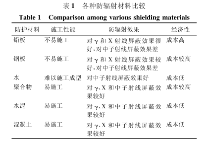 衢州硫酸钡板材施工方法